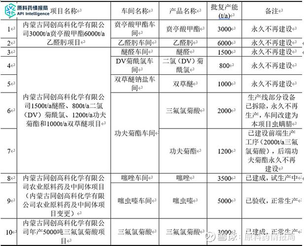 内蒙古立威生物科技 以科技创新引领绿色未来